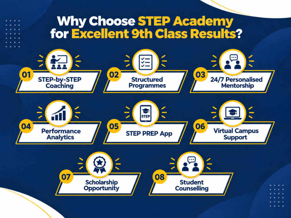 How STEP Academy Help in Achieving 9th class results?