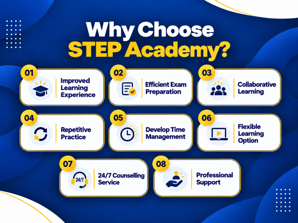 How Are 10 Class Chapter Wise Tests Helpful for Students?